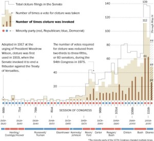 filibuster graph