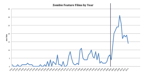 zombie-graph